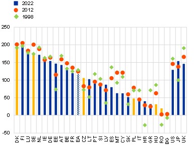 Qualità della 
            governance nei Paesi UE