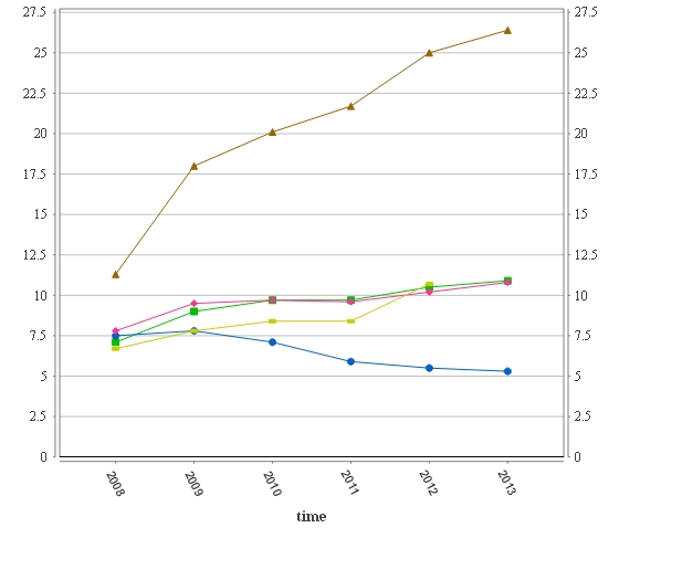 Legislatura 17ª Dossier N 3