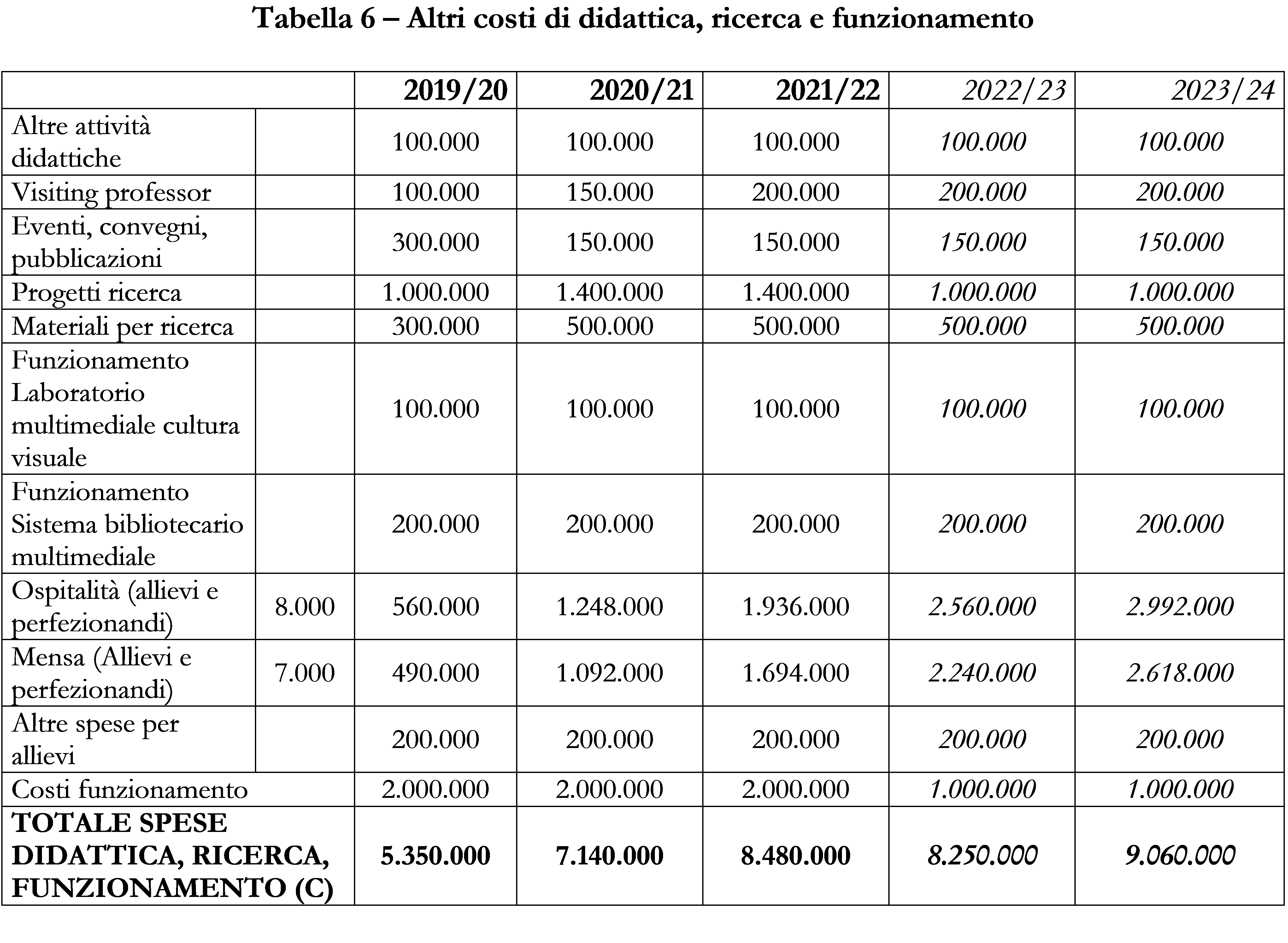 Tasse Universitarie Roma Tre Fasce Isee Tabelle Importi Annui Tasse E Contributi Universitari Roma Tre - thorowan