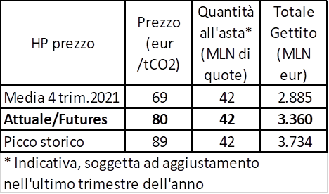 Immagine che contiene testo
Descrizione generata automaticamente